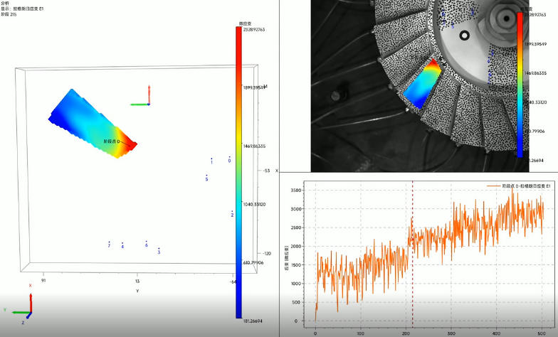 measuring-strain-of-aero-engine-blades-using-high-speed-imaging-and-digital-image-correlation-dic-technology-2.jpg measuring-strain-of-aero-engine-blades-using-high-speed-imaging-and-digital-image-correlation-dic-technology-2.jpg