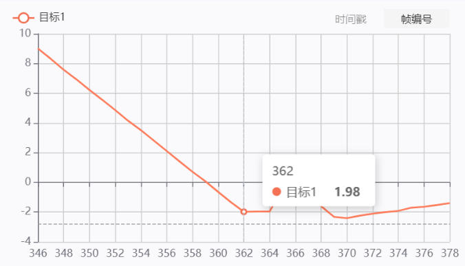 analysis-of-mobile-phone-drop-test-based-on-high-speed-camera-and-6dof-measurement2.jpg