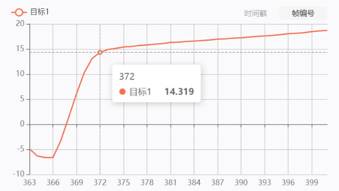 analysis-of-mobile-phone-drop-test-based-on-high-speed-camera-and-6dof-measurement3.jpg