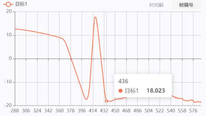 analysis-of-mobile-phone-drop-test-based-on-high-speed-camera-and-6dof-measurement4.jpg