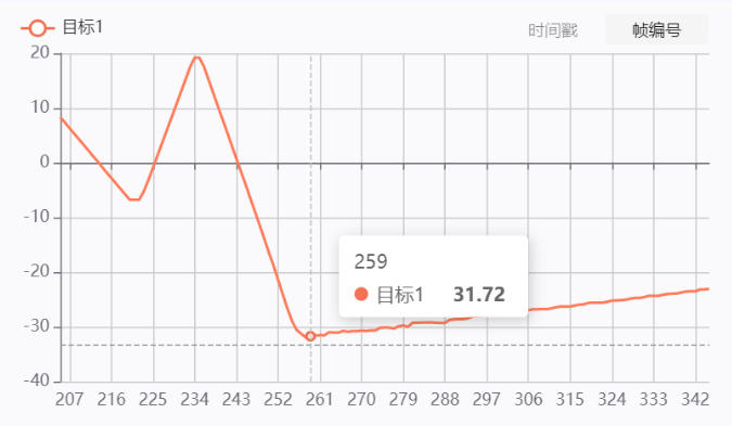 analysis-of-mobile-phone-drop-test-based-on-high-speed-camera-and-6dof-measurement5.jpg