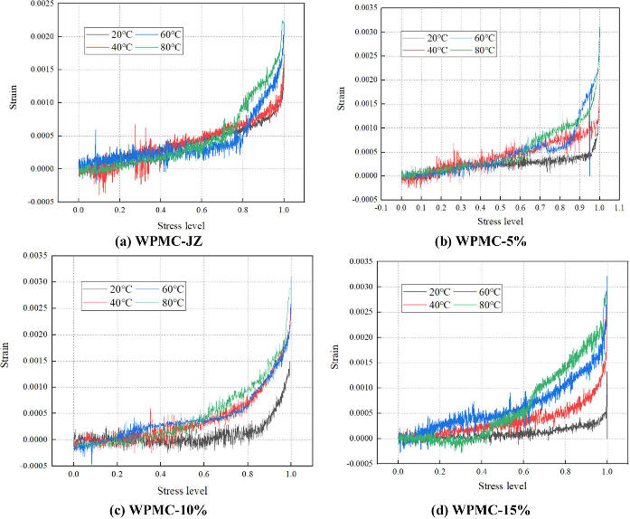 application-of-digital-image-correlation-dic-technology-in-the-study-of-fracture-toughness-of-modified-concrete1.jpg application-of-digital-image-correlation-dic-technology-in-the-study-of-fracture-toughness-of-modified-concrete1.jpg