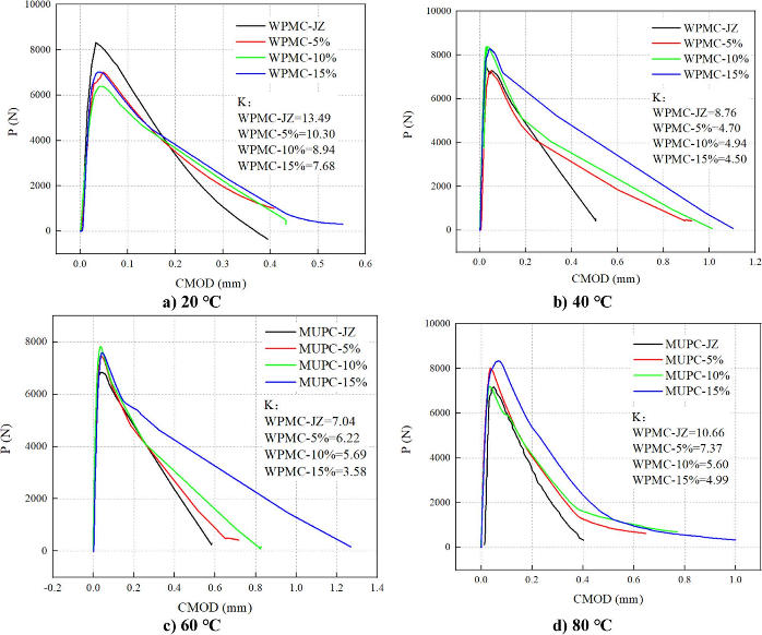 application-of-digital-image-correlation-dic-technology-in-the-study-of-fracture-toughness-of-modified-concrete2.jpg application-of-digital-image-correlation-dic-technology-in-the-study-of-fracture-toughness-of-modified-concrete2.jpg
