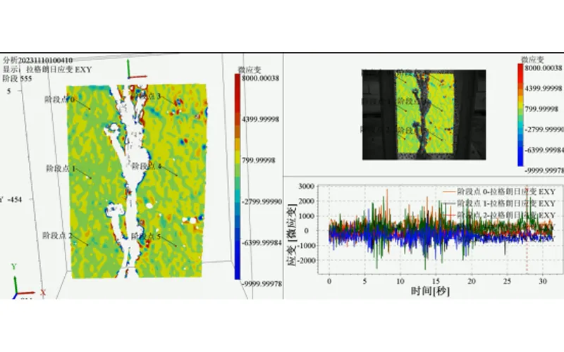 Analyse zur Anwendung der Digitalen Bild korrelation (DIC)-Messtechnik bei der Prävention und Bekämpfung von geologischen Katastrophen wie Erdrutschen und Trümmer flüssen