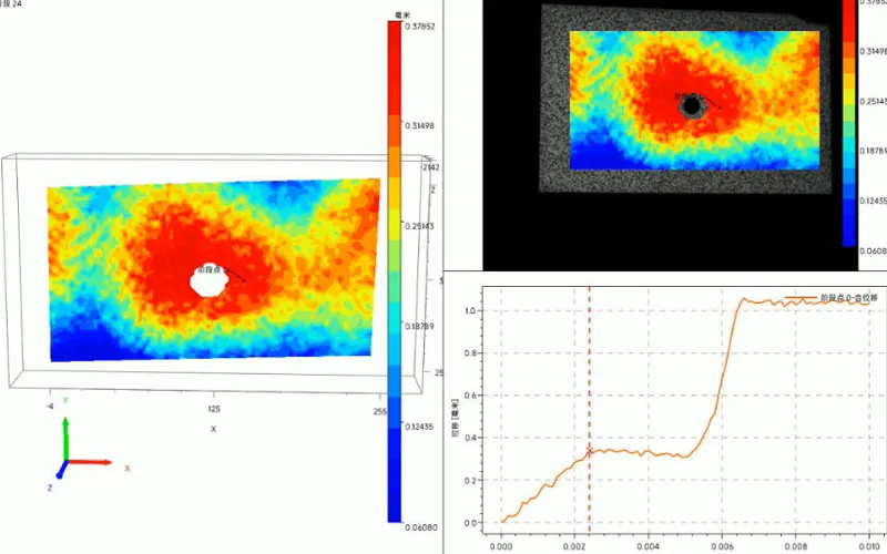 Analyse des Laptop-Bildschirm-Drop-Tests und des Verformung mechanismus basierend auf der DIC-Technologie (Digital Image Correlation)