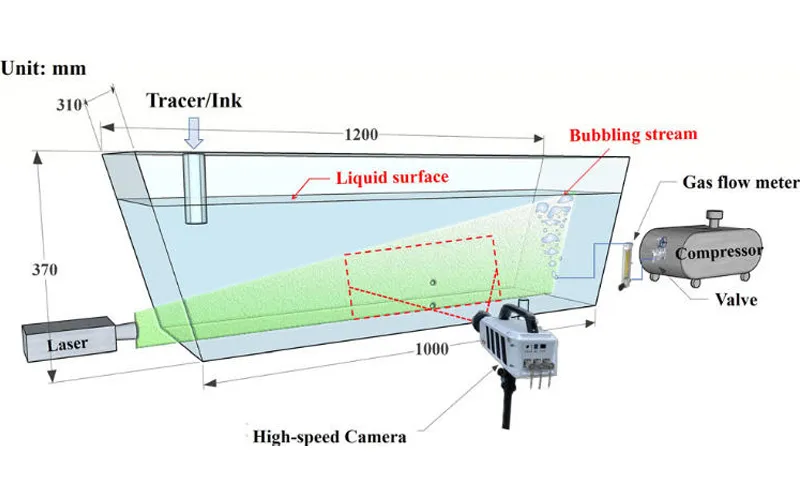 Verifizierungs praxis der Partikel-Bild-Velocimetrie (PIV)-Technologie bei der Untersuchung des Strömungs feldes des Gas vorhangs in Continuous Casting Tundish