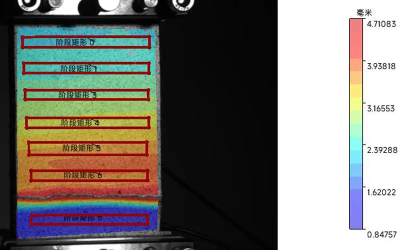 Einachsige Kompressions-mechanische Eigenschaft prüfung von Verbund werkstoffen basierend auf der DIC-Technologie (Digital Image Correlation)