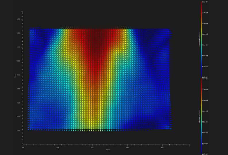 Time-averaged velocity contours from PIV camera analysis of spray flow structure