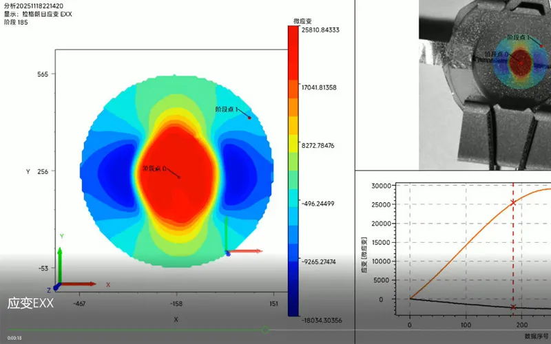 Digitale Hochgeschwindigkeits-Bild korrelation analyze (DIC) der elektrisch induierten Expansion von Kohlenstoff materialien unter Verwendung von Revealer-und Agile Device-Technologien