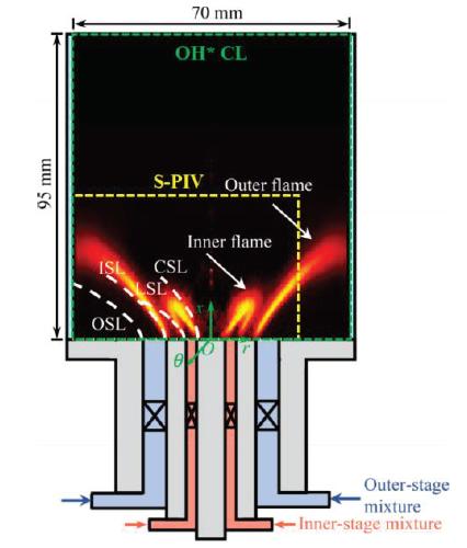Stereo PIV experimental setup for combustion analysis