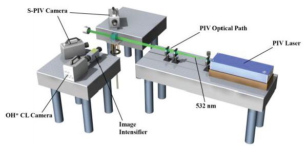 Stereo PIV system measuring velocity fields in a stratified swirl flame burner