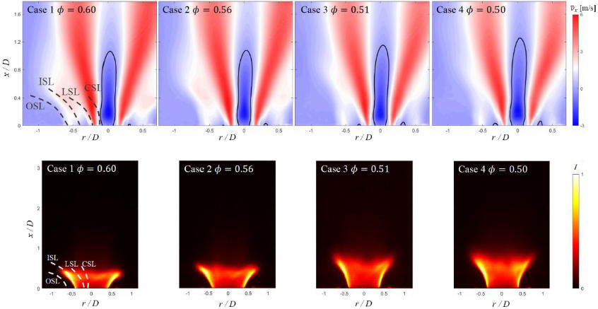 Stereo PIV time-averaged axial velocity distribution in reacting swirl flames