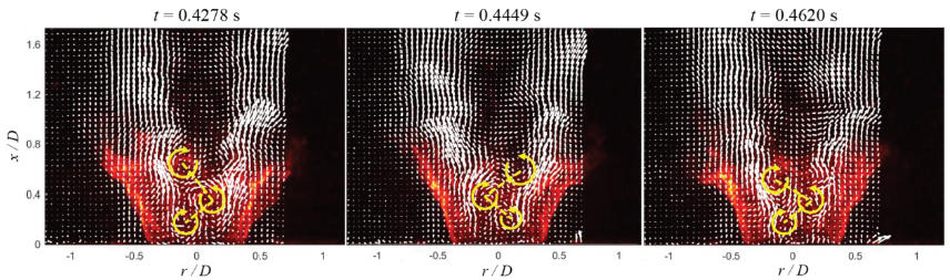 High-speed stereo PIV flow visualization showing vortex dynamics near lean blowout