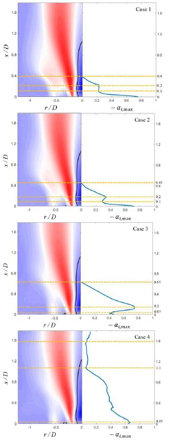 Stereo PIV measured three-dimensional velocity field for combustion stability analysis