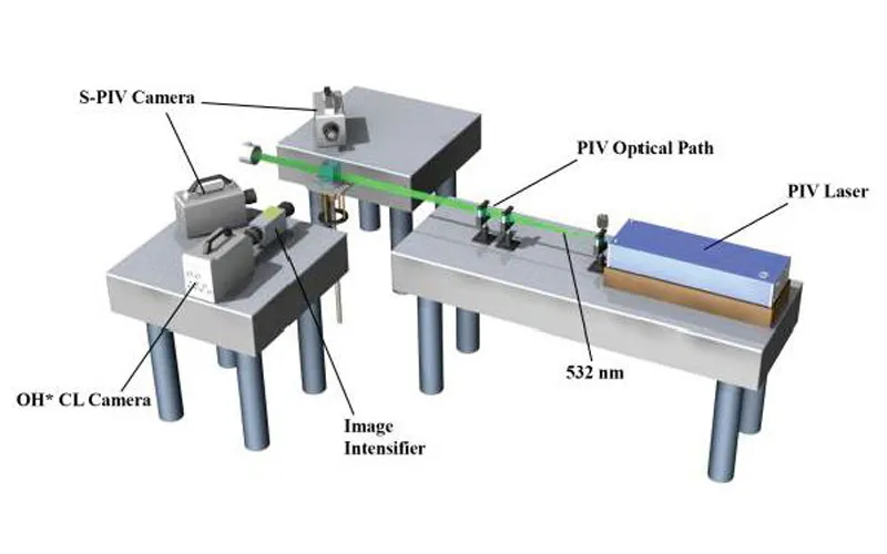 Stereo-Partikel-Bild-Velocimetrie (Stereo PIV)-Analyse der mageren Blowout-Dynamik in geschräumten Wirbel flammen mithilfe der Revealer-Hochgeschwindigkeits-Kamera technologie von Agile Device