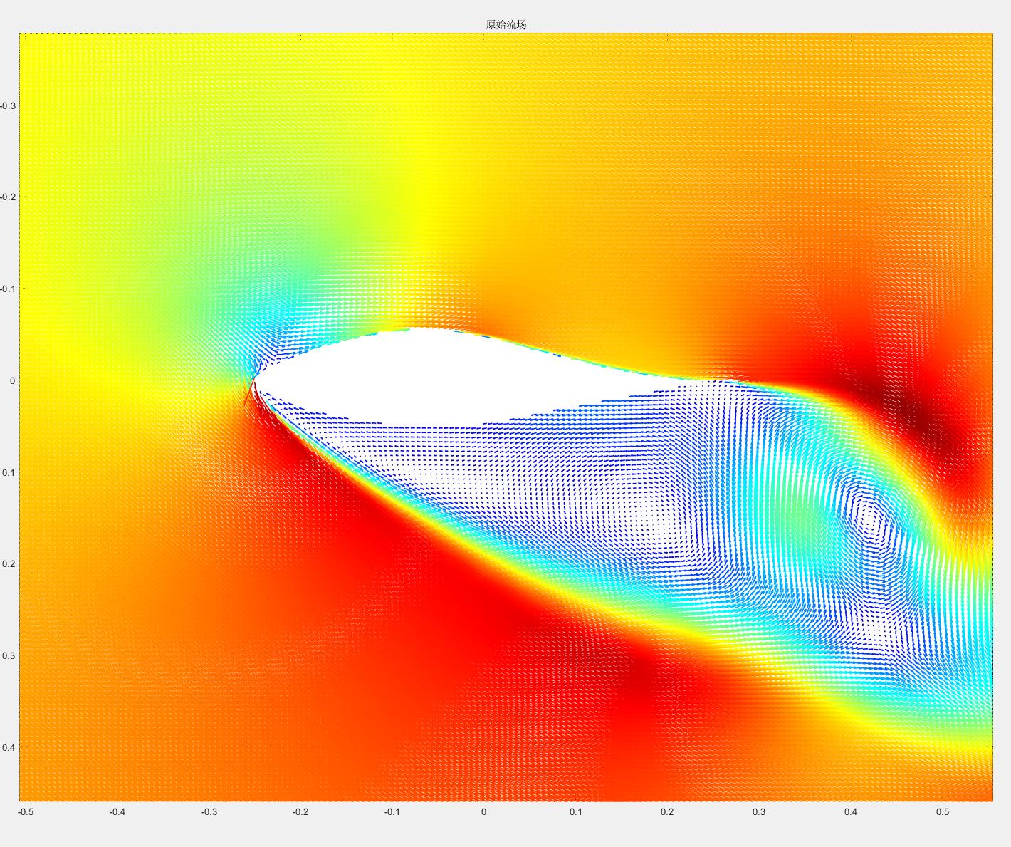 fig-3-the-velocity-field-of-airfoil-flow-calculated-by-fluent-software.jpg fig-3-the-velocity-field-of-airfoil-flow-calculated-by-fluent-software.jpg