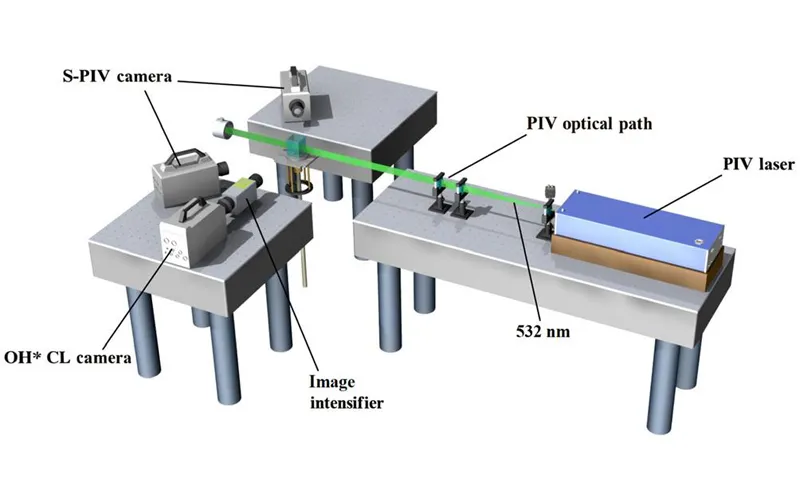 Anwendung eines Stereo-PIV-Systems in der Verbrennungs forschung