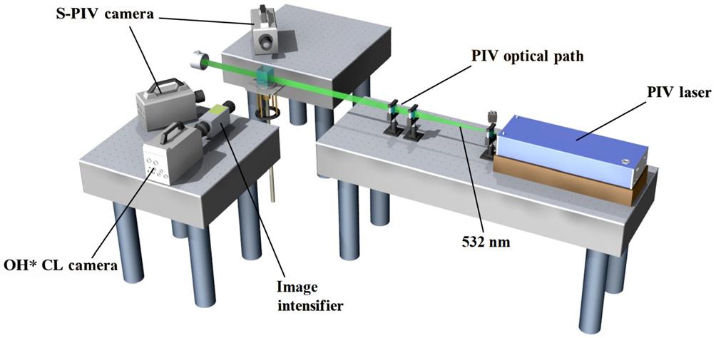 figure-1-schematic-diagram-of-the-high-frequency-stereo-piv-and-oh-chemiluminescence-synchronized-diagnostic-system.jpg