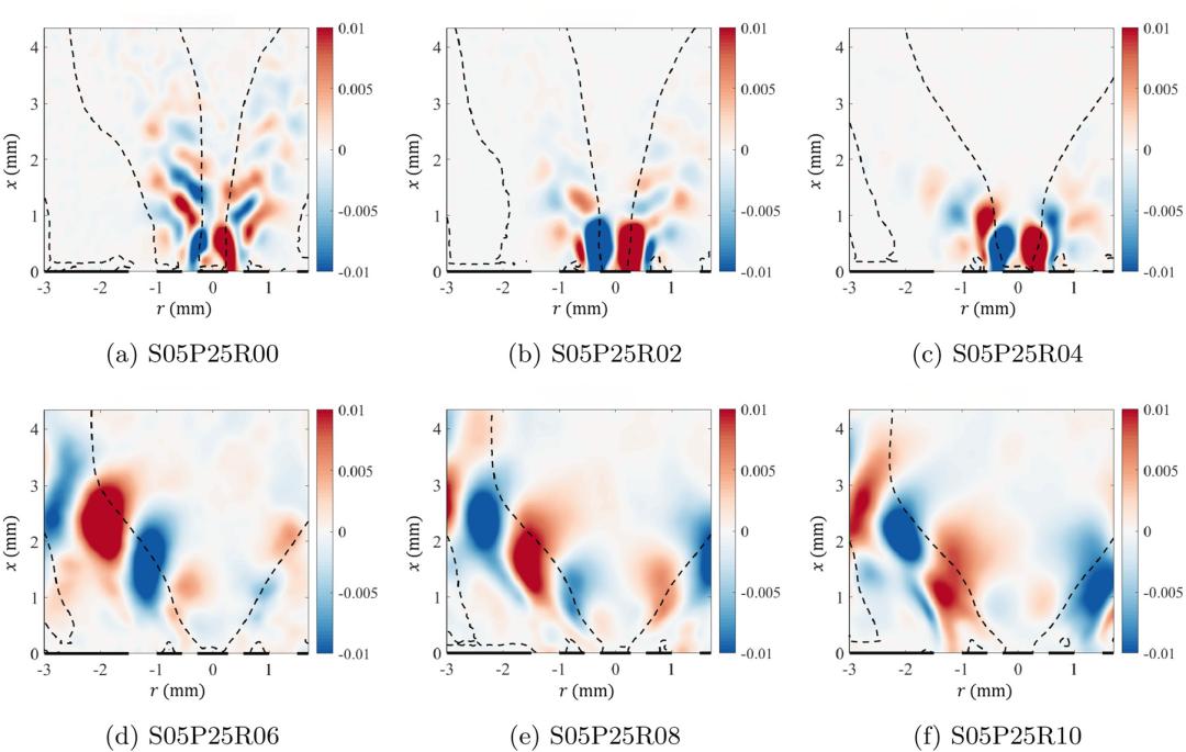 figure-3-spatial-distribution-of-the-first-spod-mode-derived-from-stereo-piv-velocity-field-data-under-different-velocity-ratios.jpg