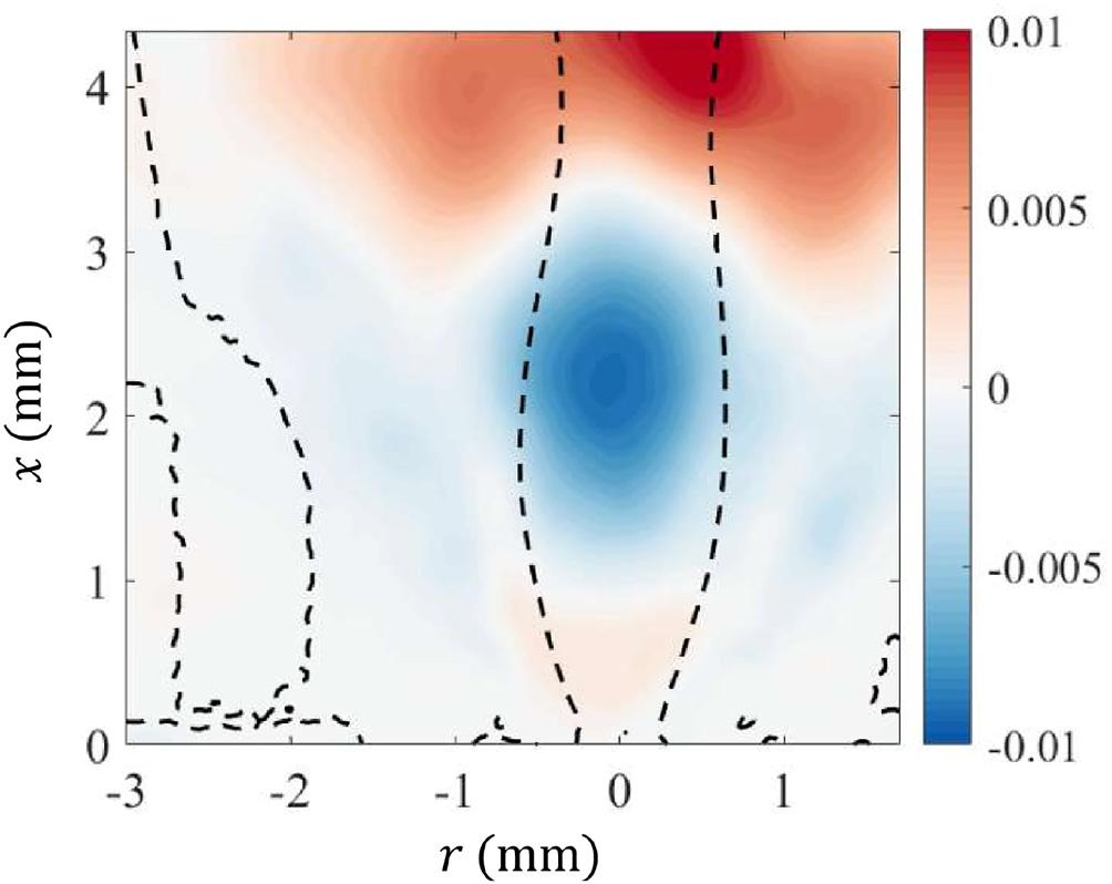 figure-4-spod-first-mode-structure-derived-from-stereo-piv-data-under-near-lbo-conditions.jpg