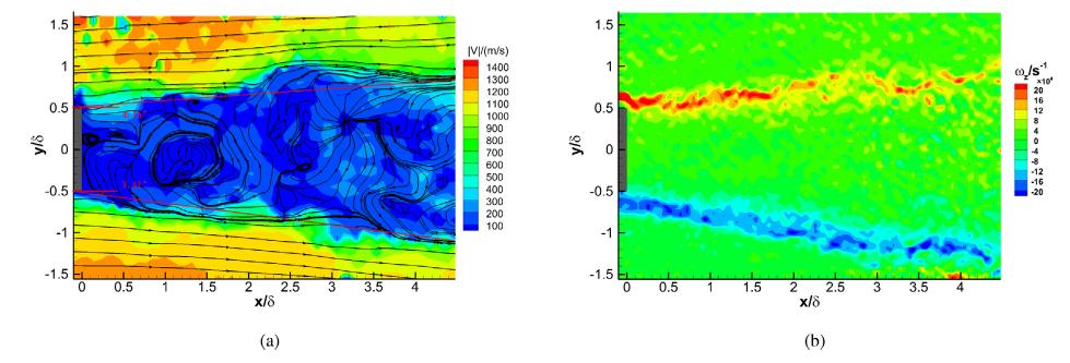 figure-instantaneous-velocity-field-left-and-vorticity-field-right-of-an-induction-mechanism-in-a-combustion-chamber.jpg figure-instantaneous-velocity-field-left-and-vorticity-field-right-of-an-induction-mechanism-in-a-combustion-chamber.jpg
