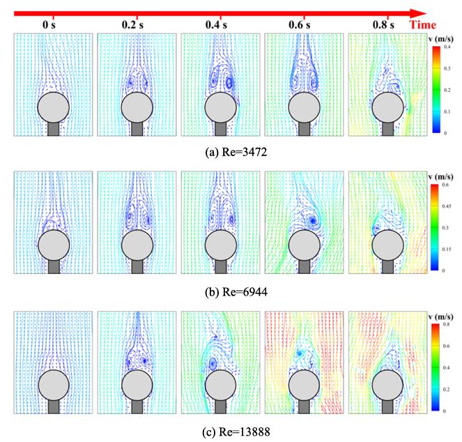 igure-evolution-of-velocity-vectors-and-streamlines-around-particles-under-different-turbulence-intensities.jpg igure-evolution-of-velocity-vectors-and-streamlines-around-particles-under-different-turbulence-intensities.jpg