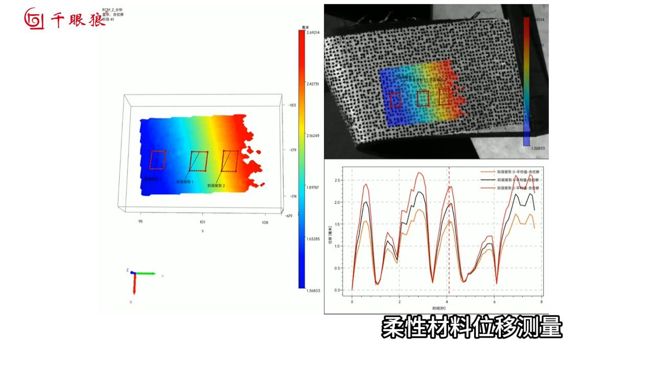 application-of-digital-image-correlation-dic-in-soft-matter-experimental-mechanics-fig-5.jpg