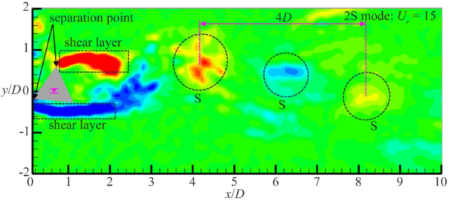 figure-3-intermittent-galloping-wake-captured-by-high-speed-imaging-and-tr-piv.jpg