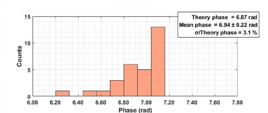 figure-3-statistical-results-of-microsphere-interference-signals-and-phase-reconstruction-consistency-2.jpg