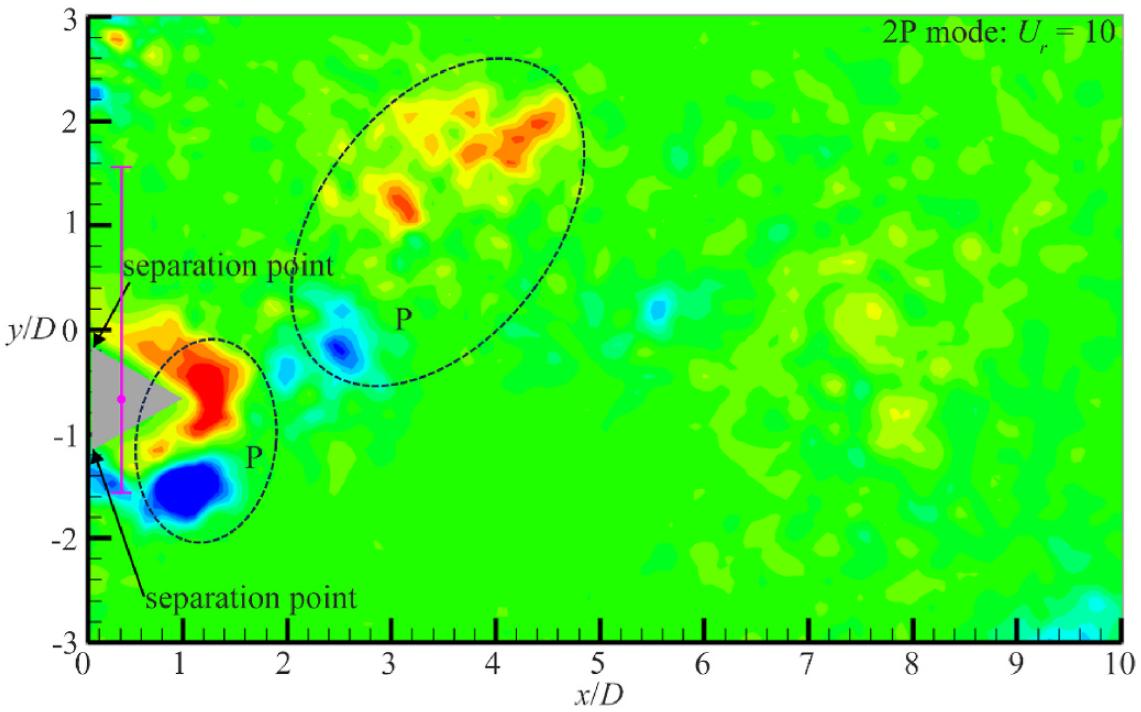 figure-5-2p-galloping-wake-structure-observed-by-high-speed-imaging.jpg